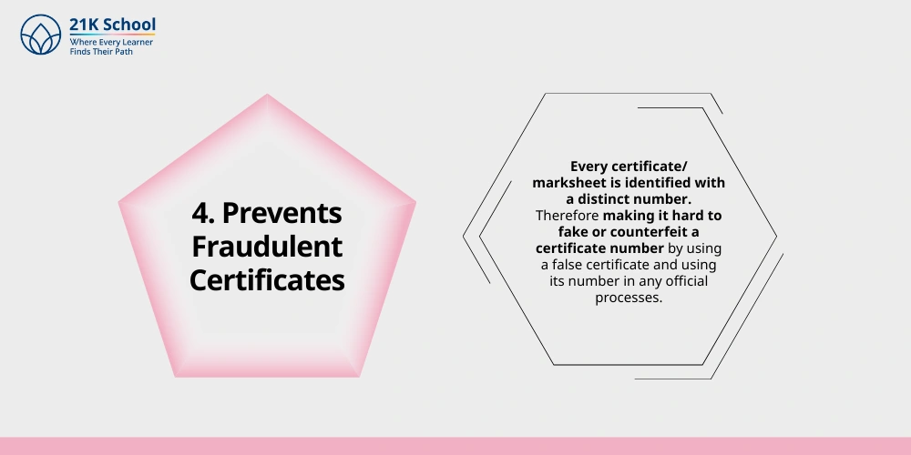 Prevents Fraudulent Certificates