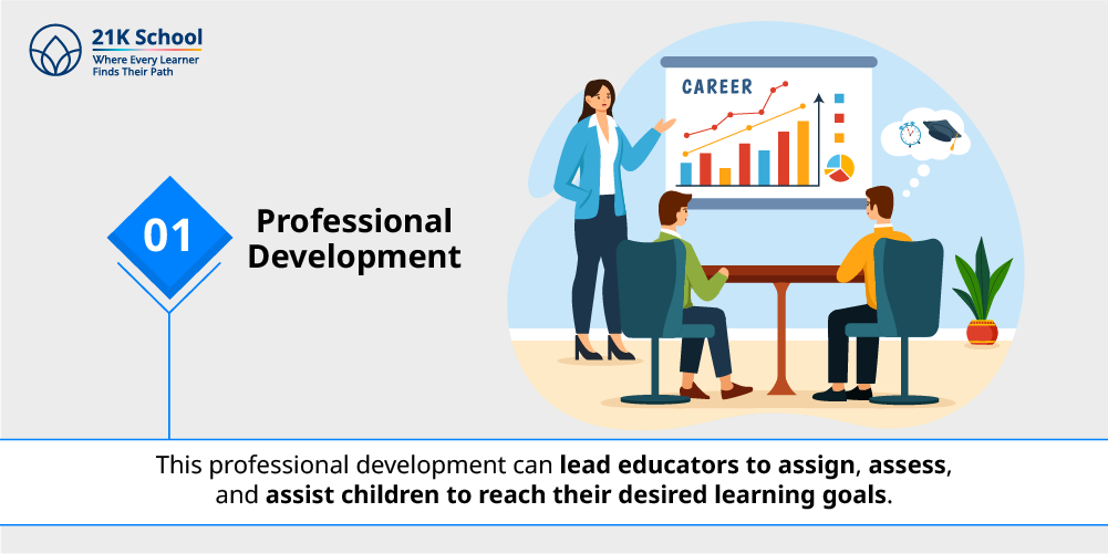 1. Professional Development