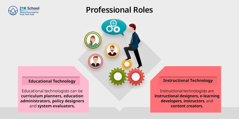 Professional Roles