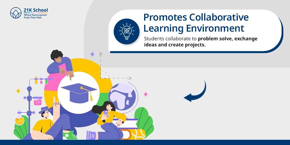 Promotes Collaborative Learning Environment