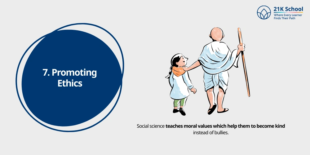 Promoting Ethics