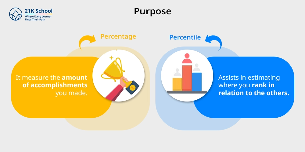 2. Purpose