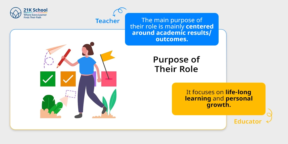 Purpose of Their Role