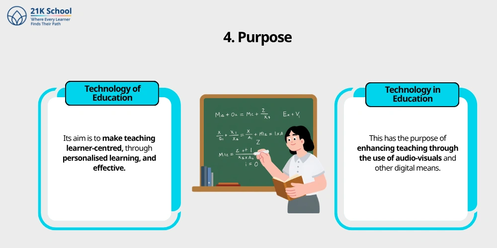 Purpose 