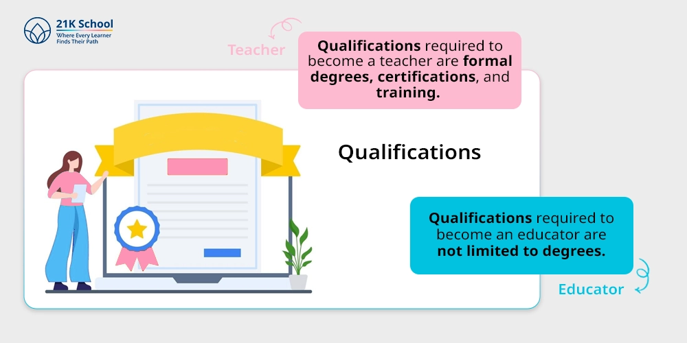 Qualifications