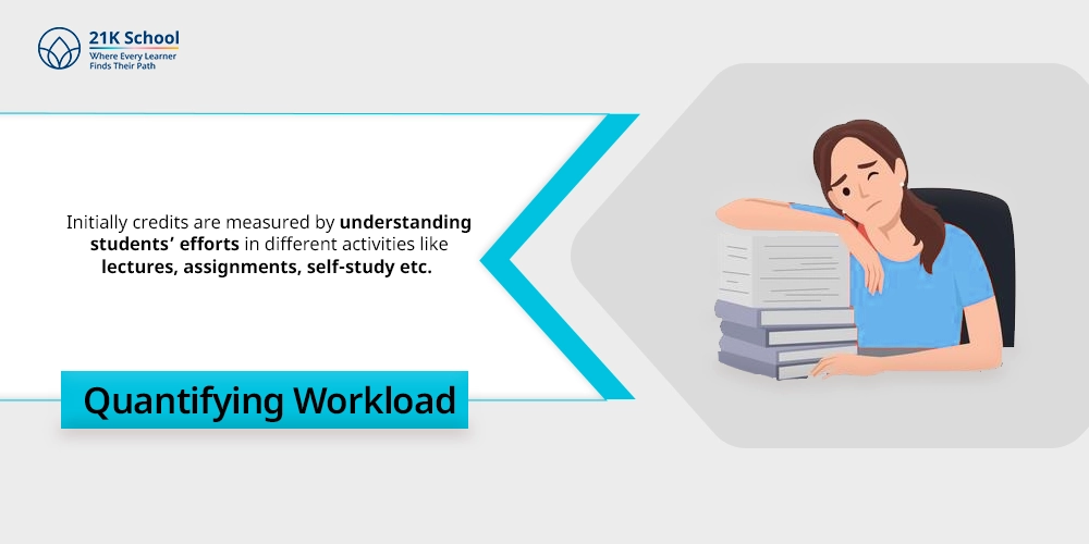 Quantifying Workload