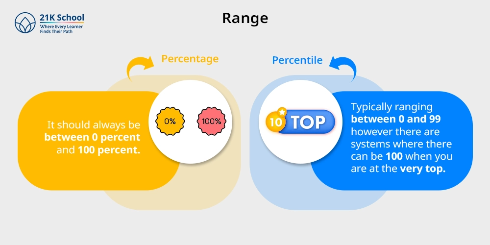 6. Range