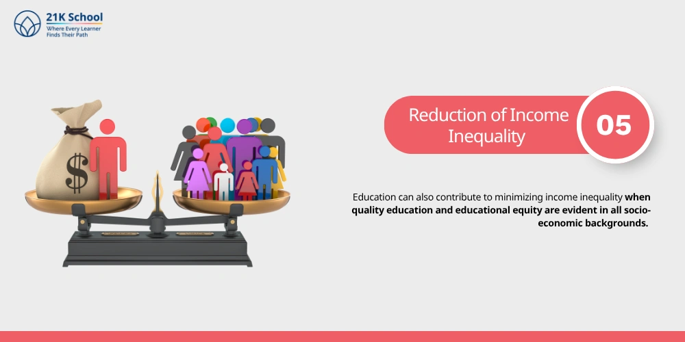 Reduction of Income Inequality