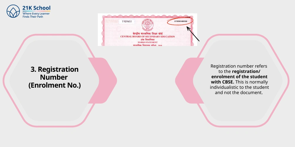 Registration Number (Enrolment No.)