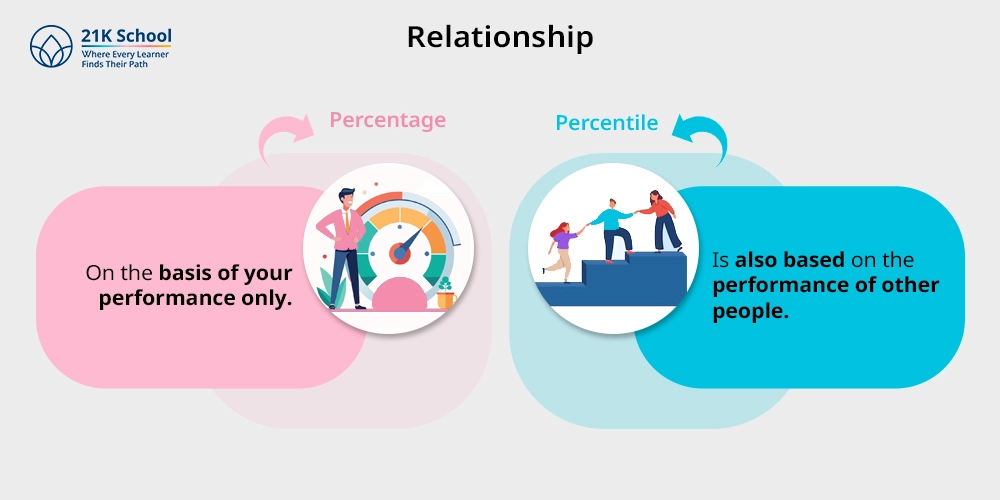7. Relationship