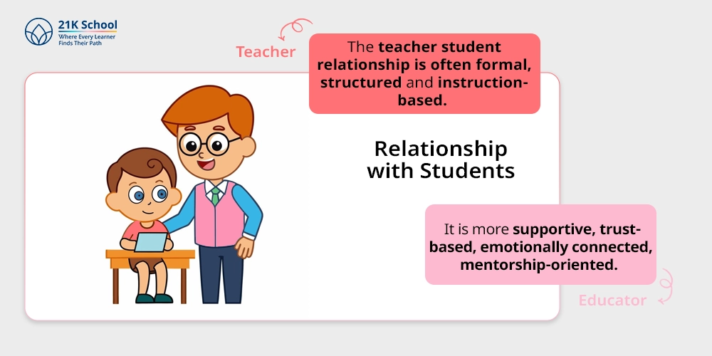 Relationship with Students