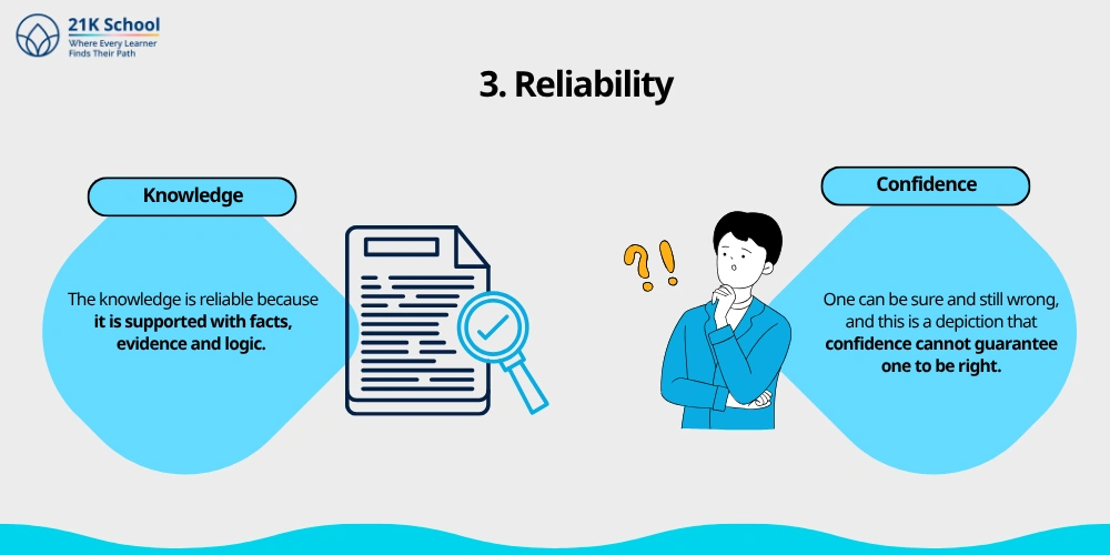 Reliability