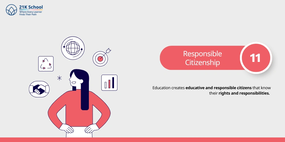 Responsible Citizenship