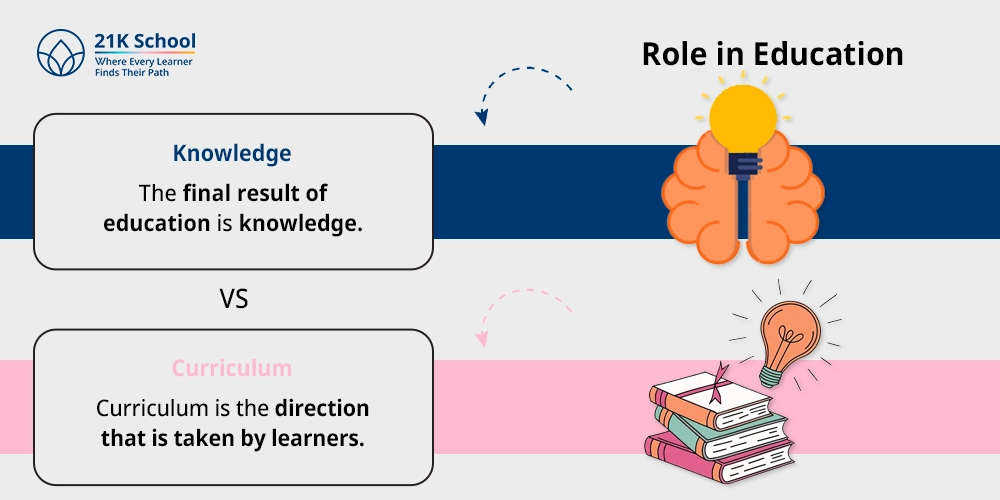 Role in Education