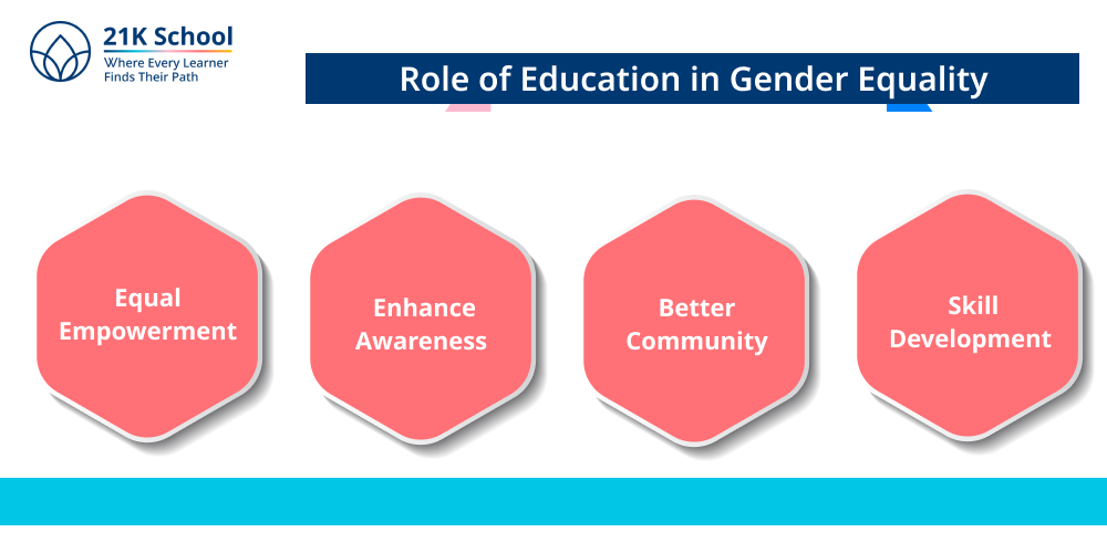 Role of Education in Gender Equality