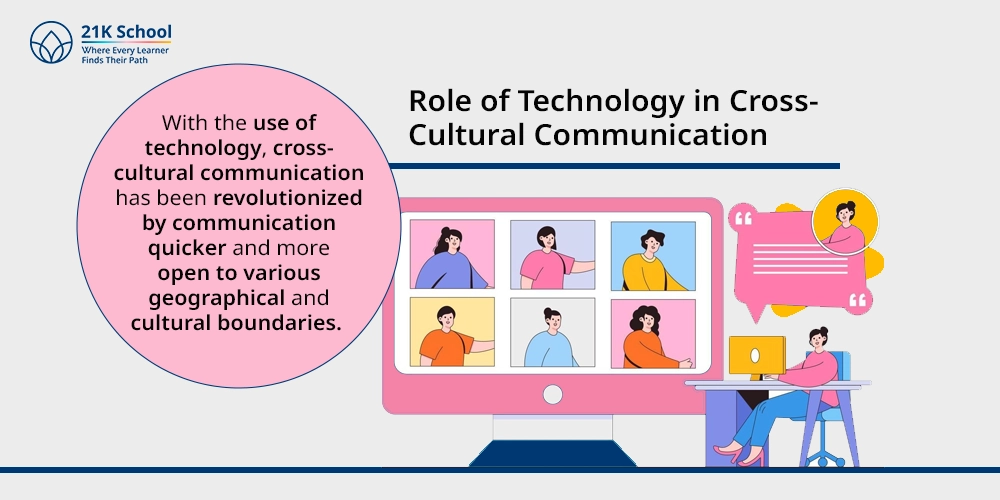 Role of Technology in Cross-Cultural Communication