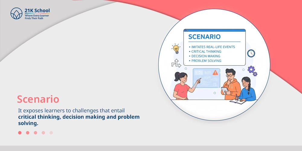 Scenario