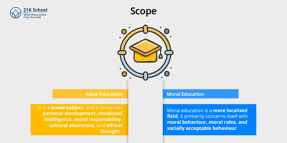 Scope