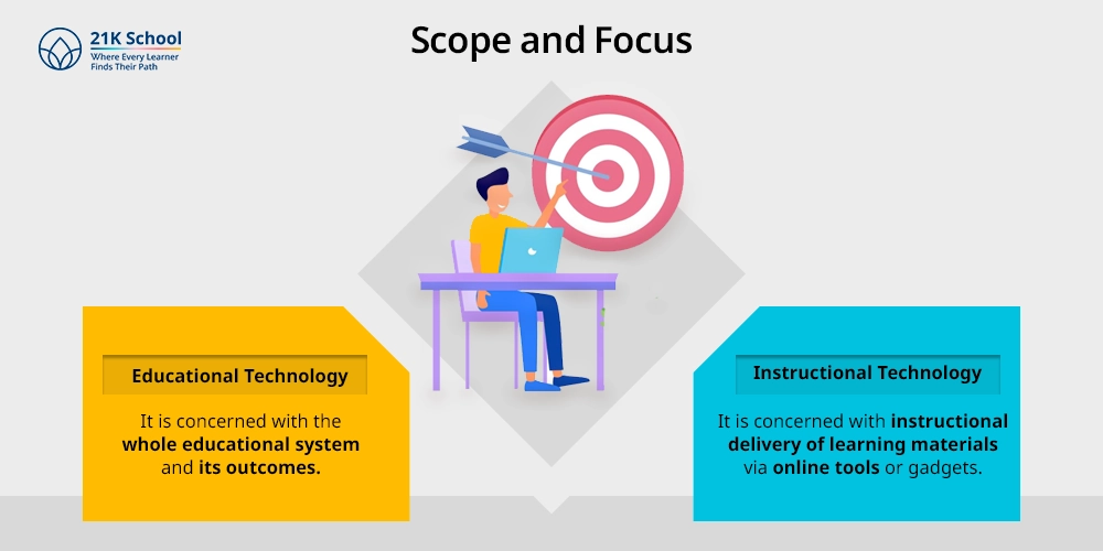 Scope and Focus