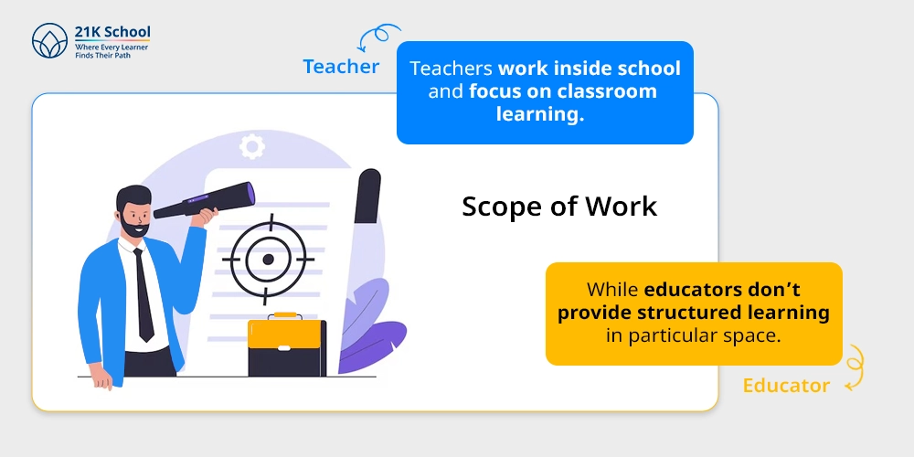 Scope of Work