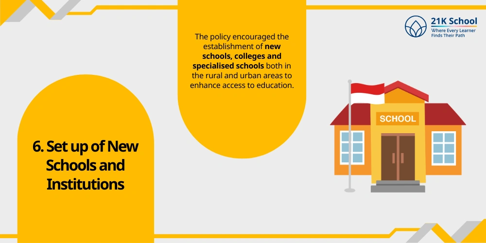 Set up of New Schools and Institutions