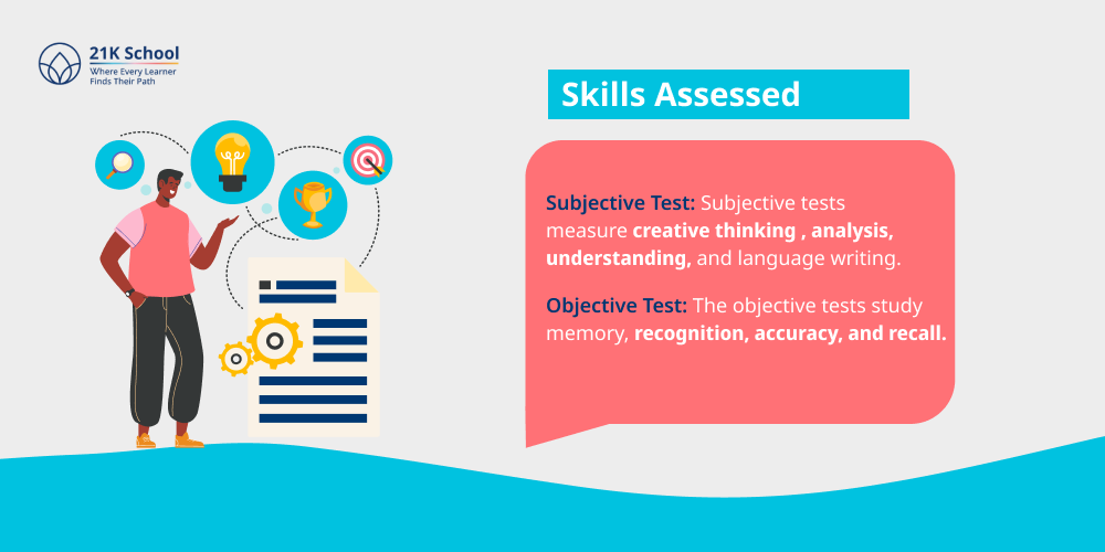 Skills Assessed