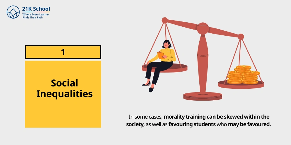 Social Inequalities