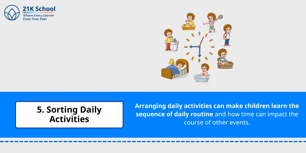 Sorting Daily Activities