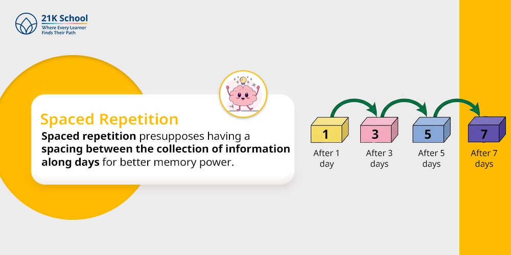 6. Spaced Repetition
