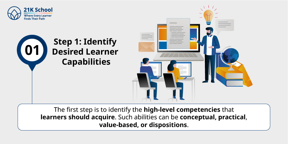Step 1: Identify Desired Learner Capabilities