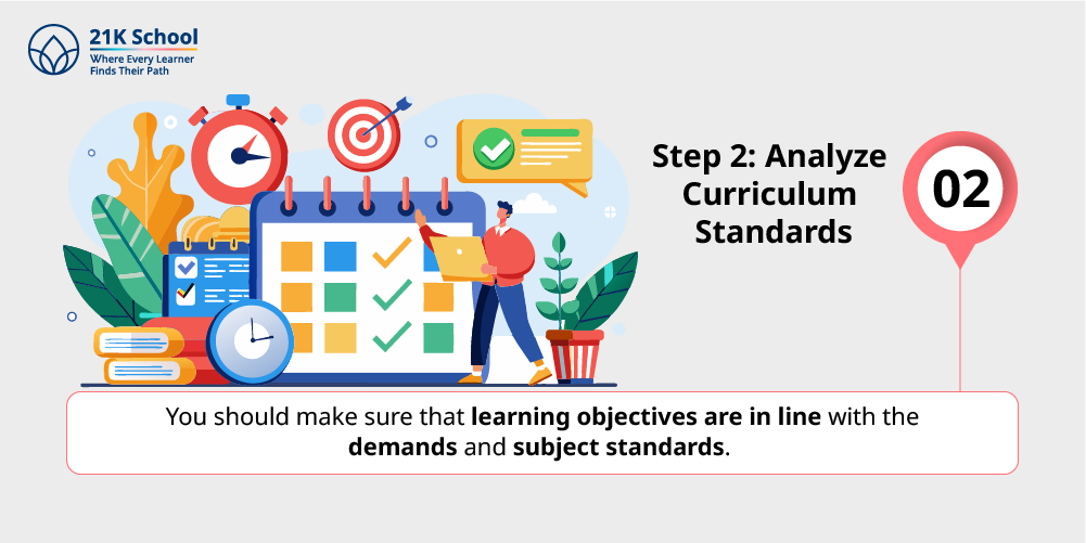 Step 2: Analyze Curriculum Standards