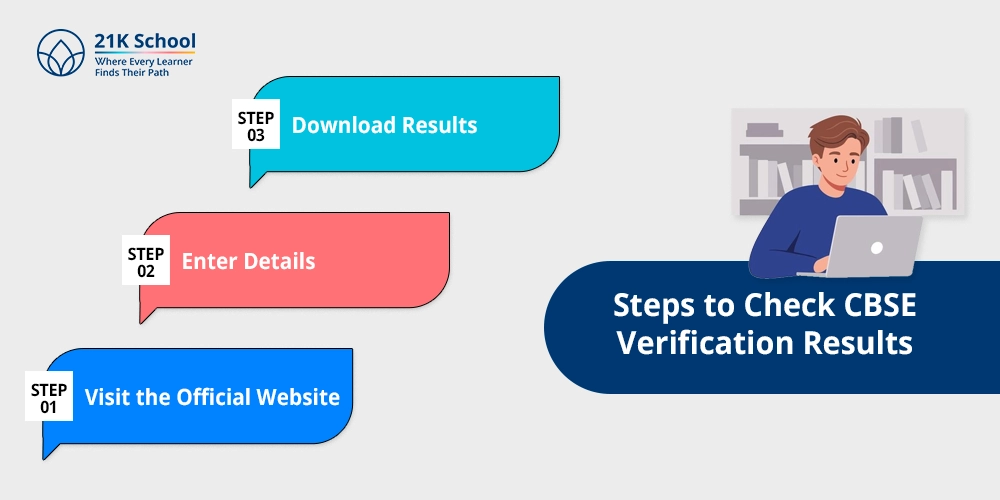 Steps to Check CBSE Verification Results