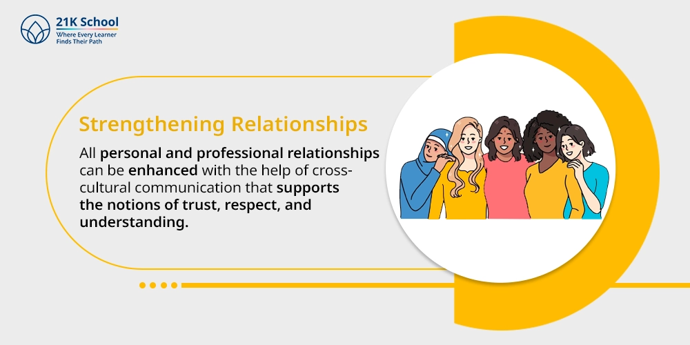 4. Strengthening Relationships
