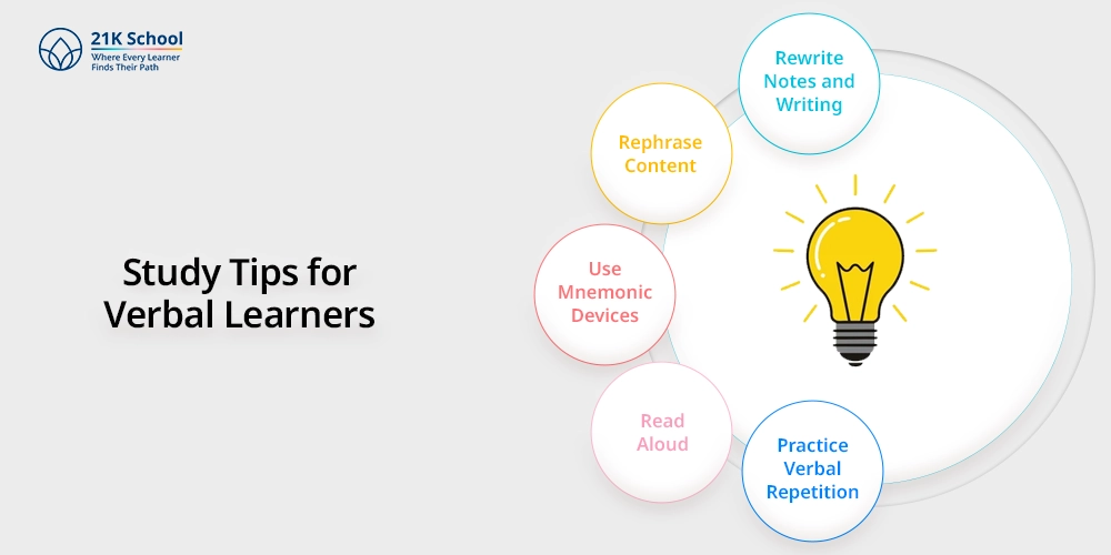 Study Tips for Verbal Learners