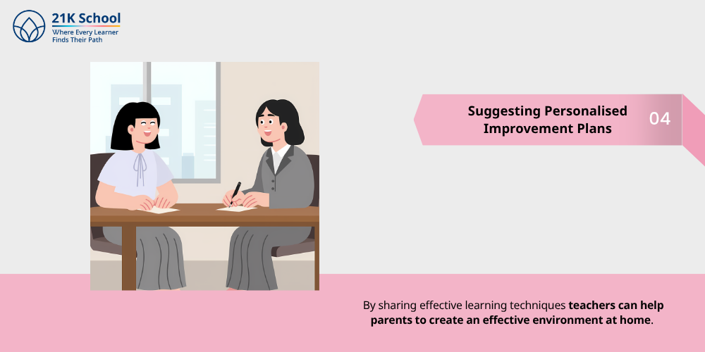 4. Suggesting Personalised Improvement Plans