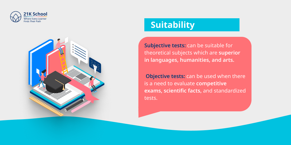 Suitability