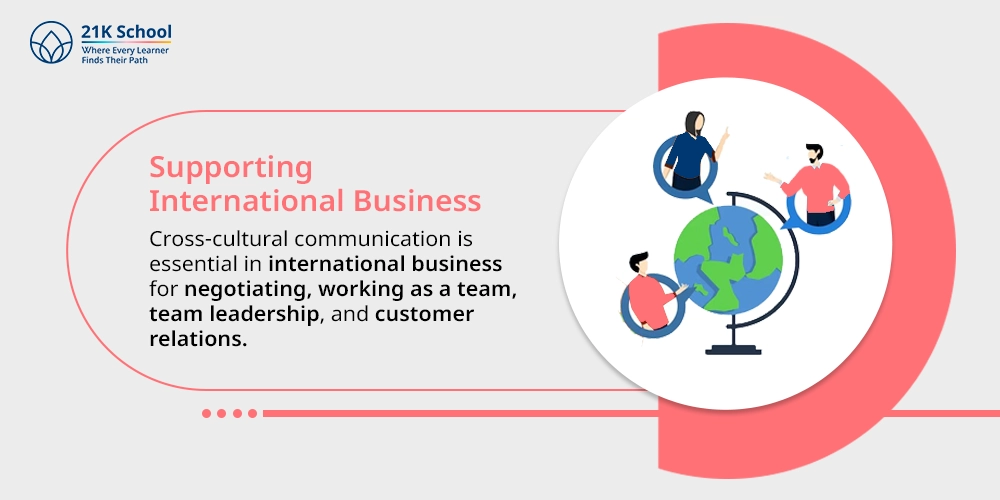 3. Supporting International Business
