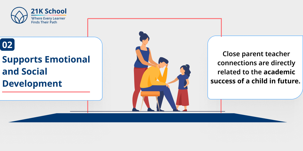 Supports Emotional and Social Development