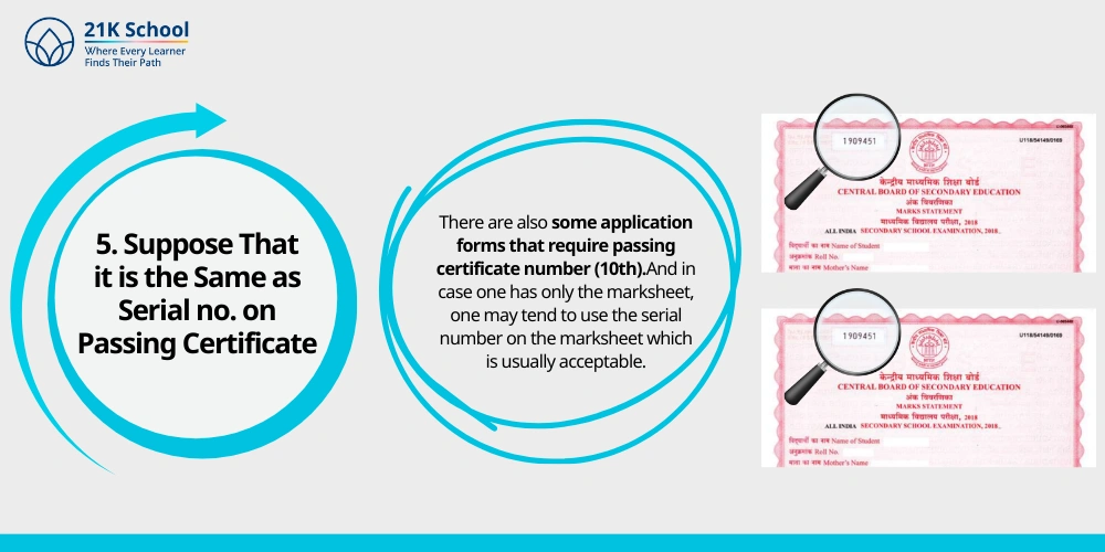 Suppose That it is the Same as Serial no. on Passing Certificate
