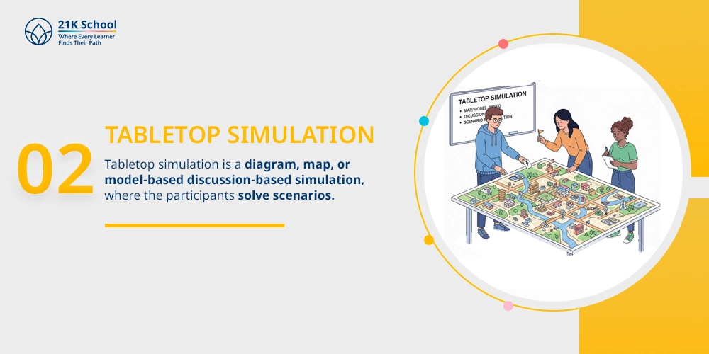 Tabletop Simulation