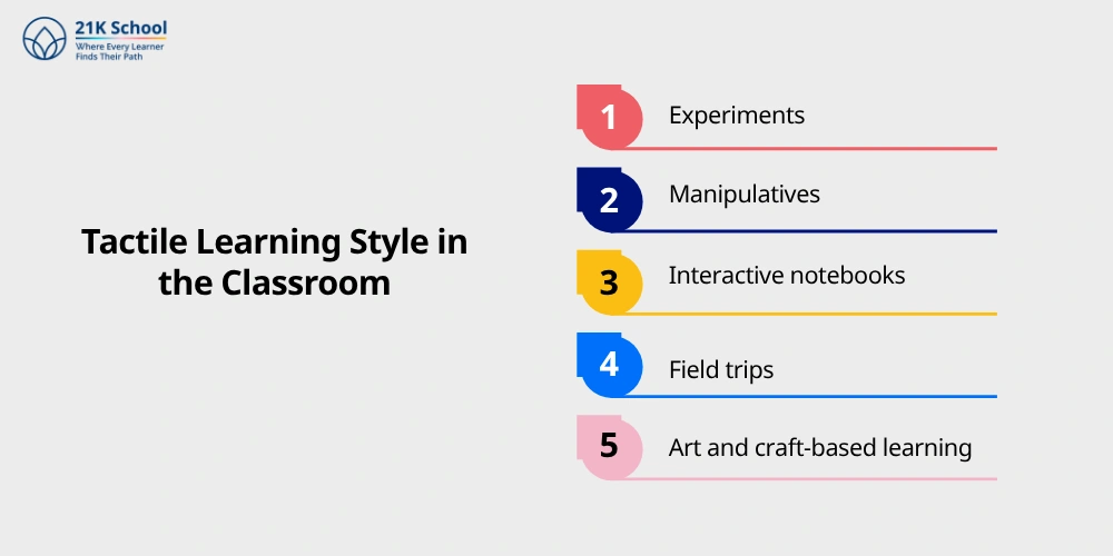 Tactile Learning Style in the Classroom