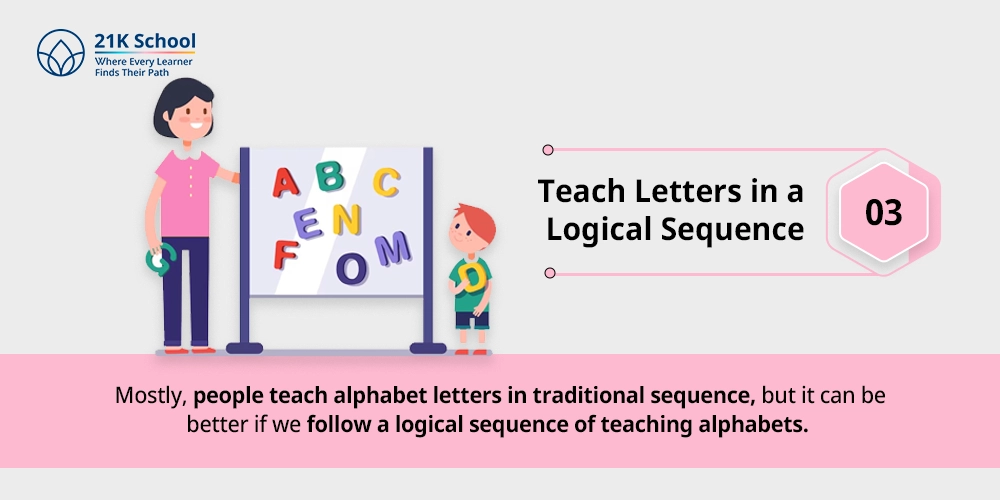 Teach Letters in a Logical Sequence