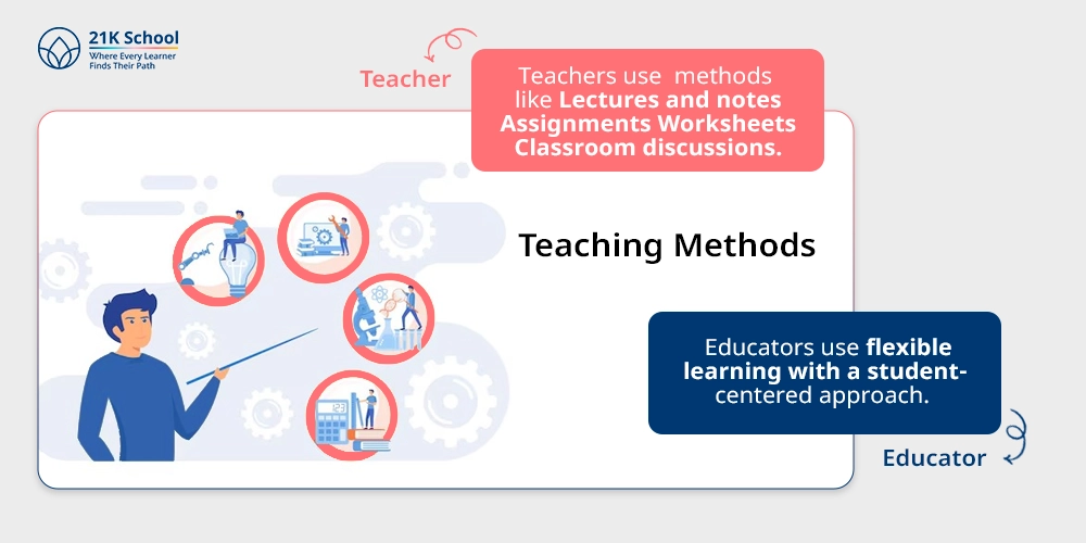 Teaching Methods