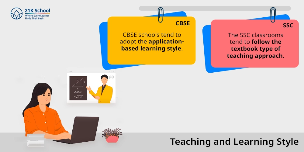Teaching and Learning Style