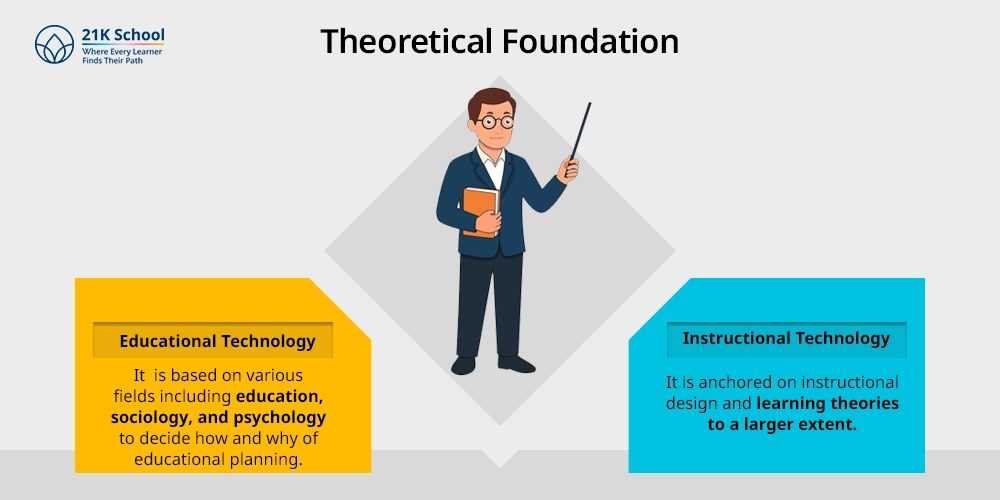 Theoretical Foundation