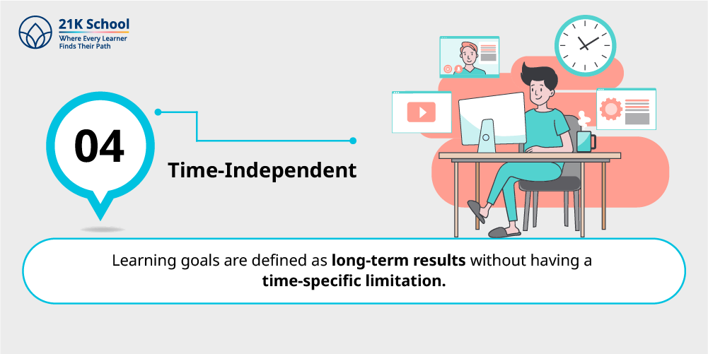 4. Time-Independent