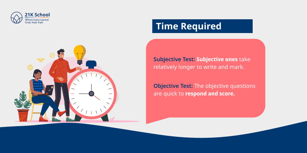 Time Required
