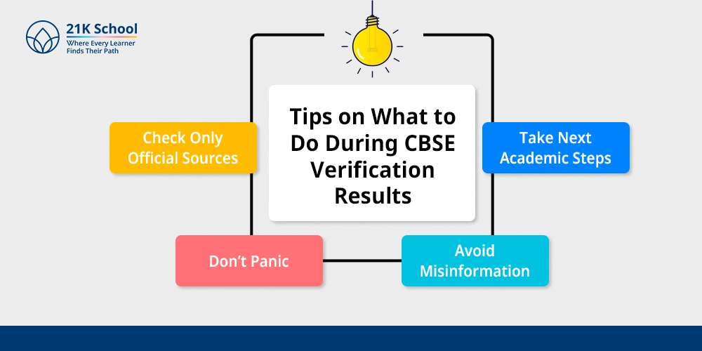 Tips on What to Do During CBSE Verification Results