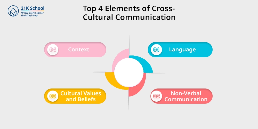 Top 4 Elements of Cross-Cultural Communication