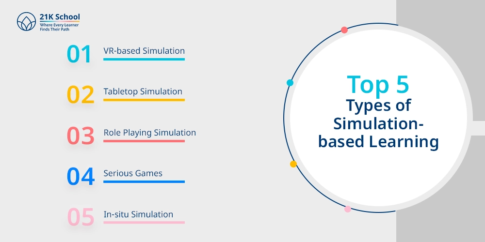 Top 5 Types of Simulation-based Learning
